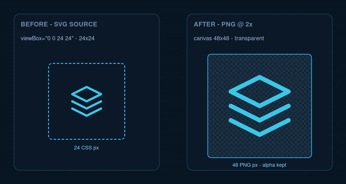 A 24-by-24 SVG source beside its 48-by-48 transparent PNG exported at 2×, with transparency shown as a checkerboard